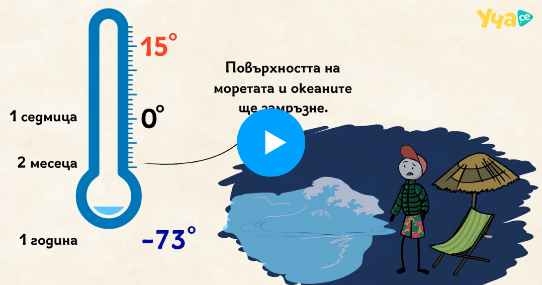 слънце